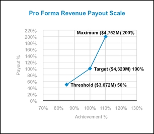 chart-1dfc96a3b337f5068f1.jpg